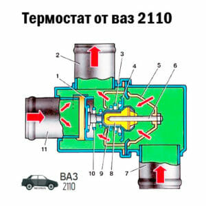 Почему греется ваз 2110