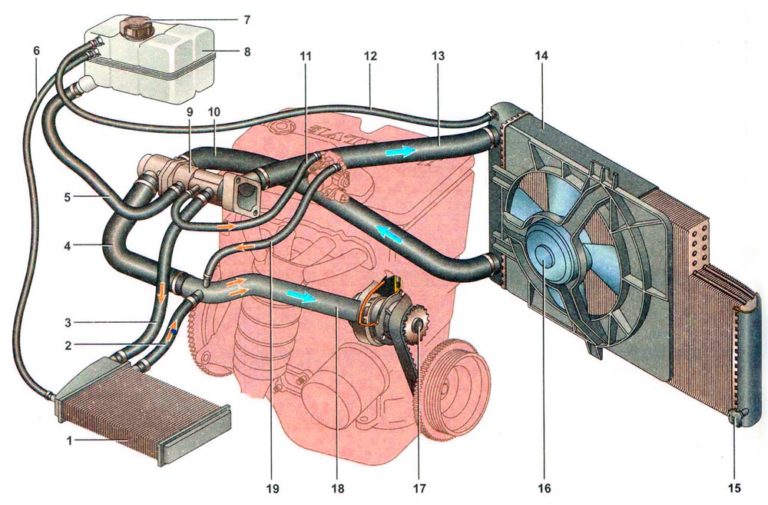 Вентилятор системы охлаждения ваз
