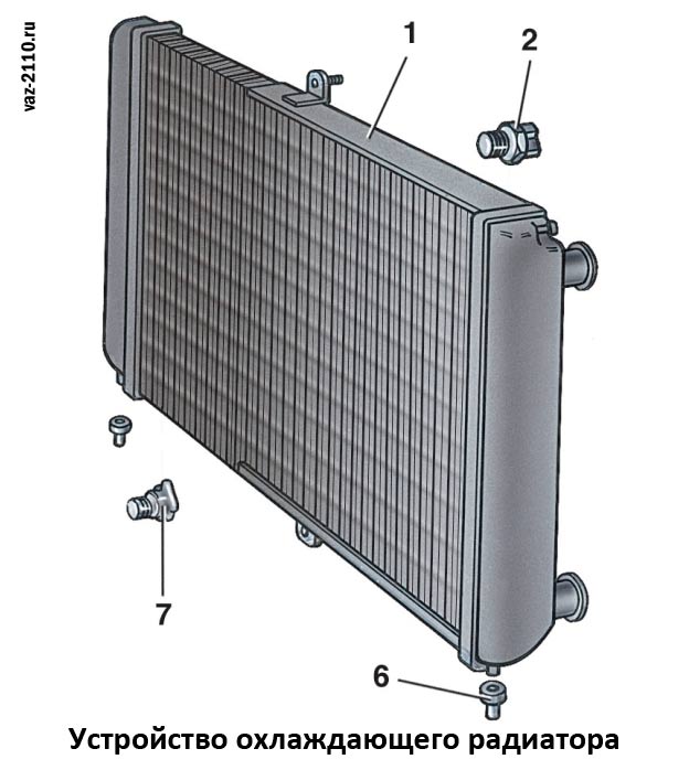 Устройство охлаждающего радиатора