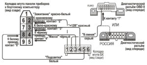 Рулевая ваз 2110 схема