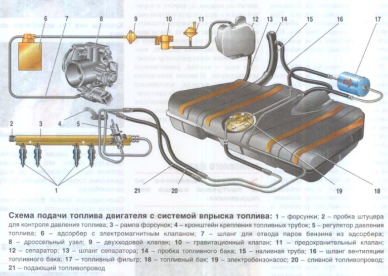 Топливная схема ваз 2110