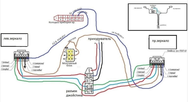 Как складывать зеркала приора