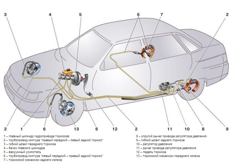 Система тормозов ваз 2110